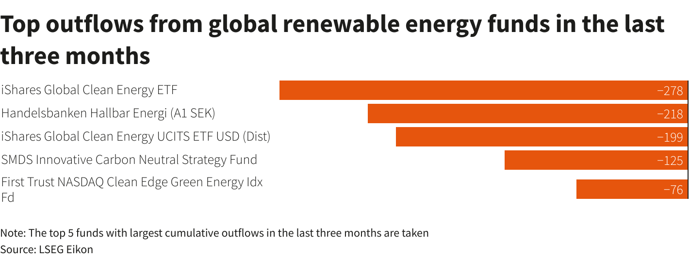 Reuters Graphics