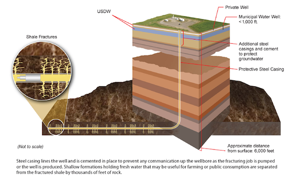 natural gas fracking boom