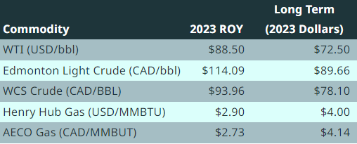 table oct price forecast