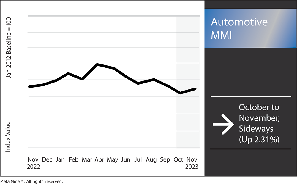 automotive MMI