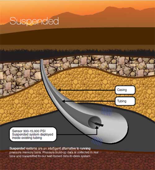 ensuring safety for ccus operations with real time downhole monitoring 4