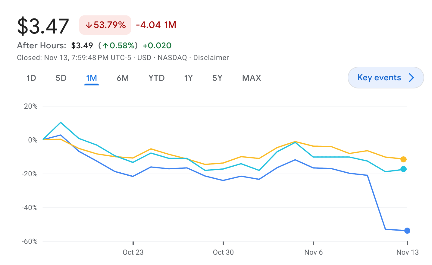 Plug Power, Ballard and Fuel Cell Energy for past month from Google