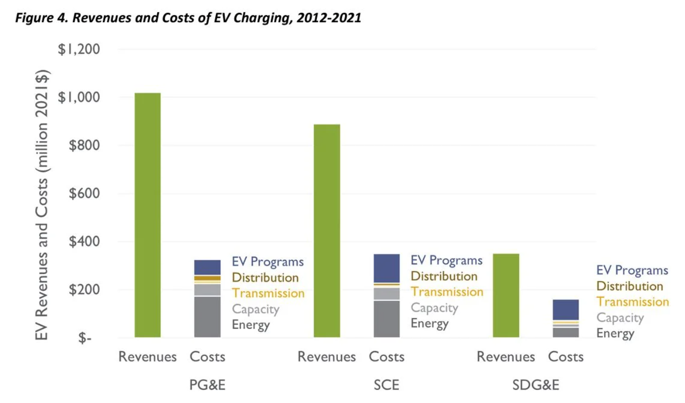 EV charging