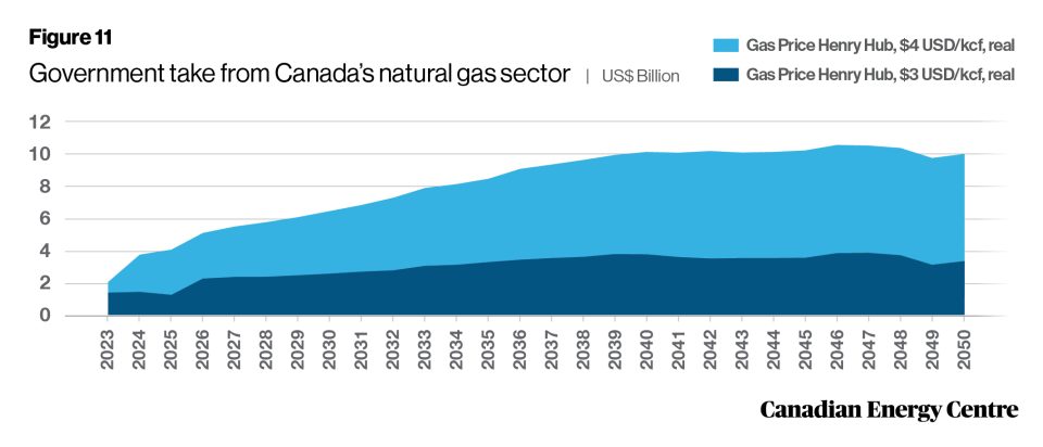 25 facts about oil and gas a summary research brief 13