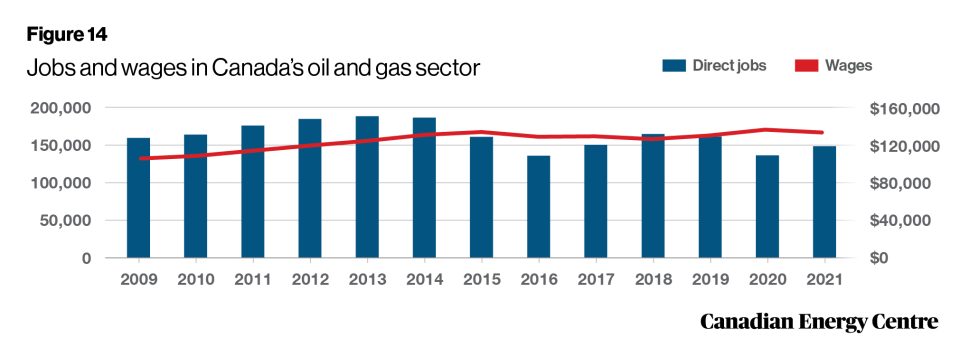 25 facts about oil and gas a summary research brief 16