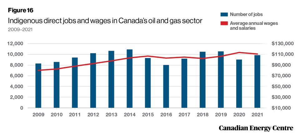 25 facts about oil and gas a summary research brief 18