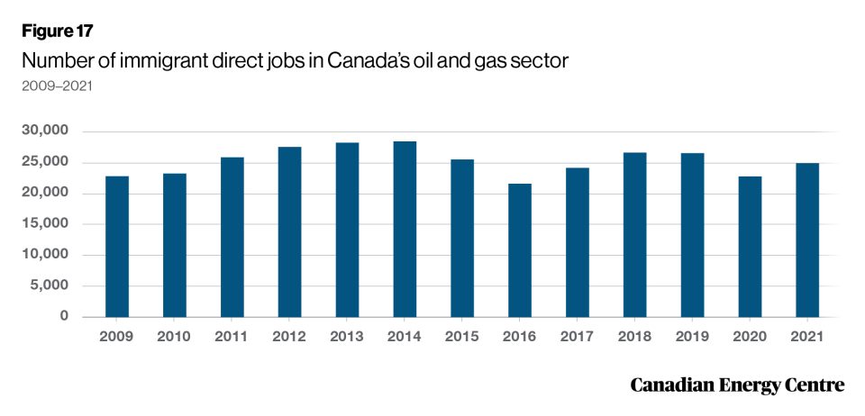 25 facts about oil and gas a summary research brief 19