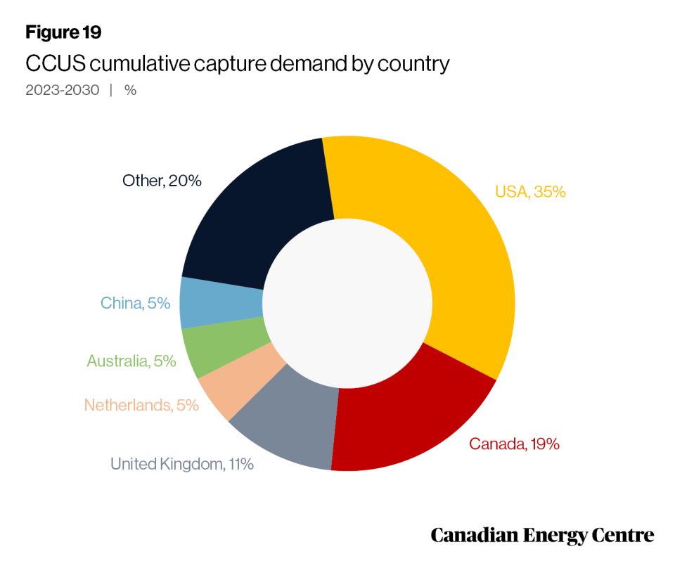 25 facts about oil and gas a summary research brief 21