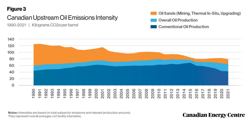 25 facts about oil and gas a summary research brief 3