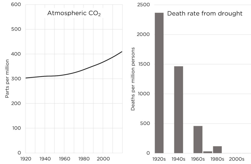 cop28 should be the last cop alex epstein 2