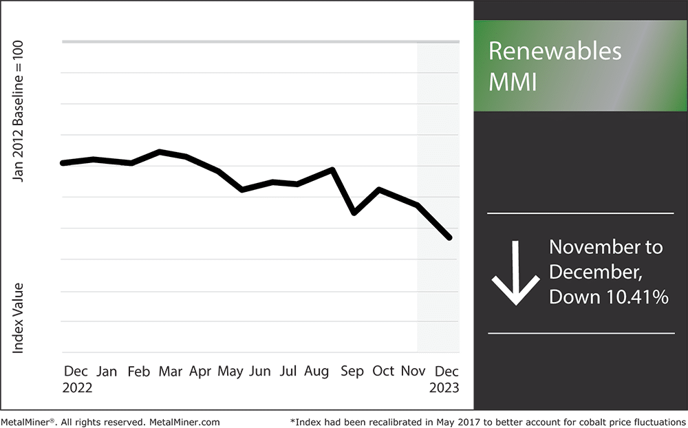 renewable energy news