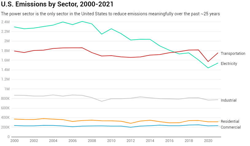 industrial energy use by province state energyminute 1