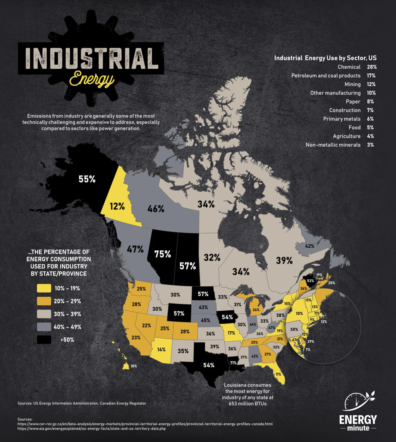 industrial energy use by province state energyminute