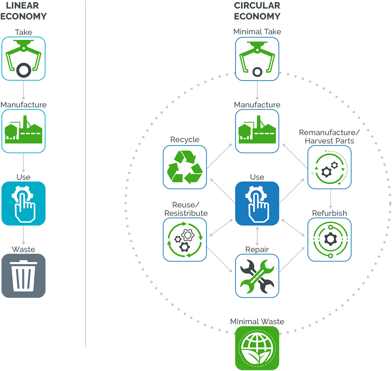 circularity diagram PLM