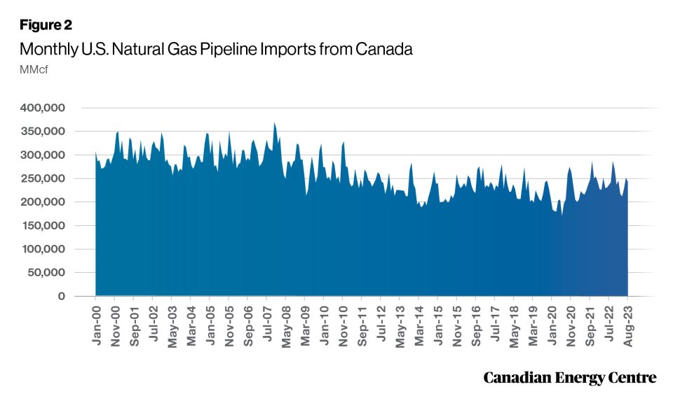 the economic impact in the united states from canadian natural gas exports 2