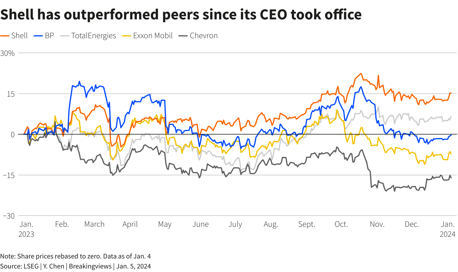 Reuters Graphics