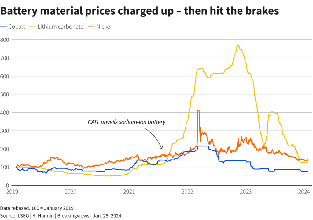 a pinch of salt could unsettle electric car order 1