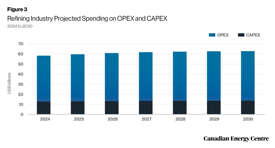 the importance of canadian crude oil to refineries in the u.s. 6