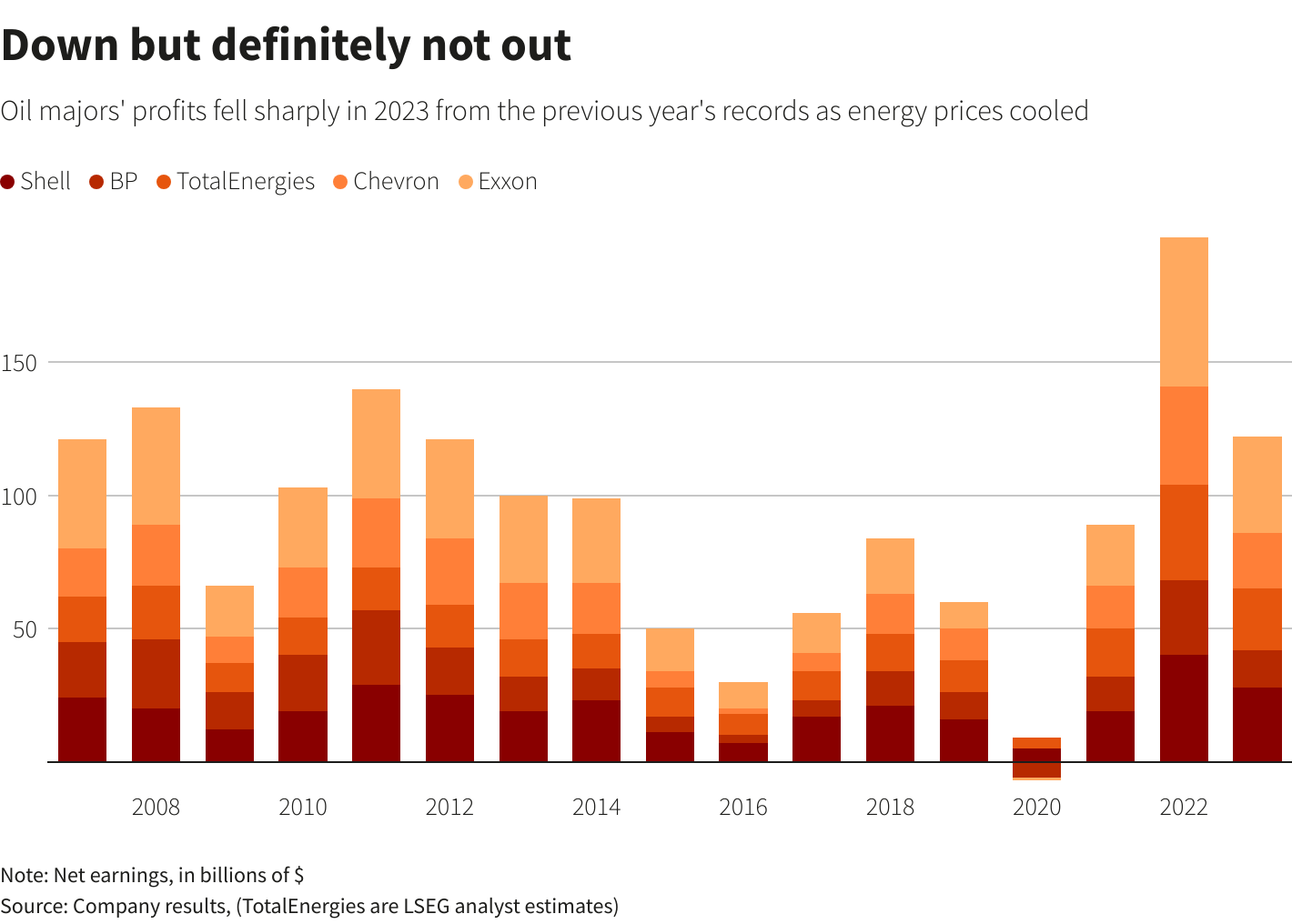 Reuters Graphics