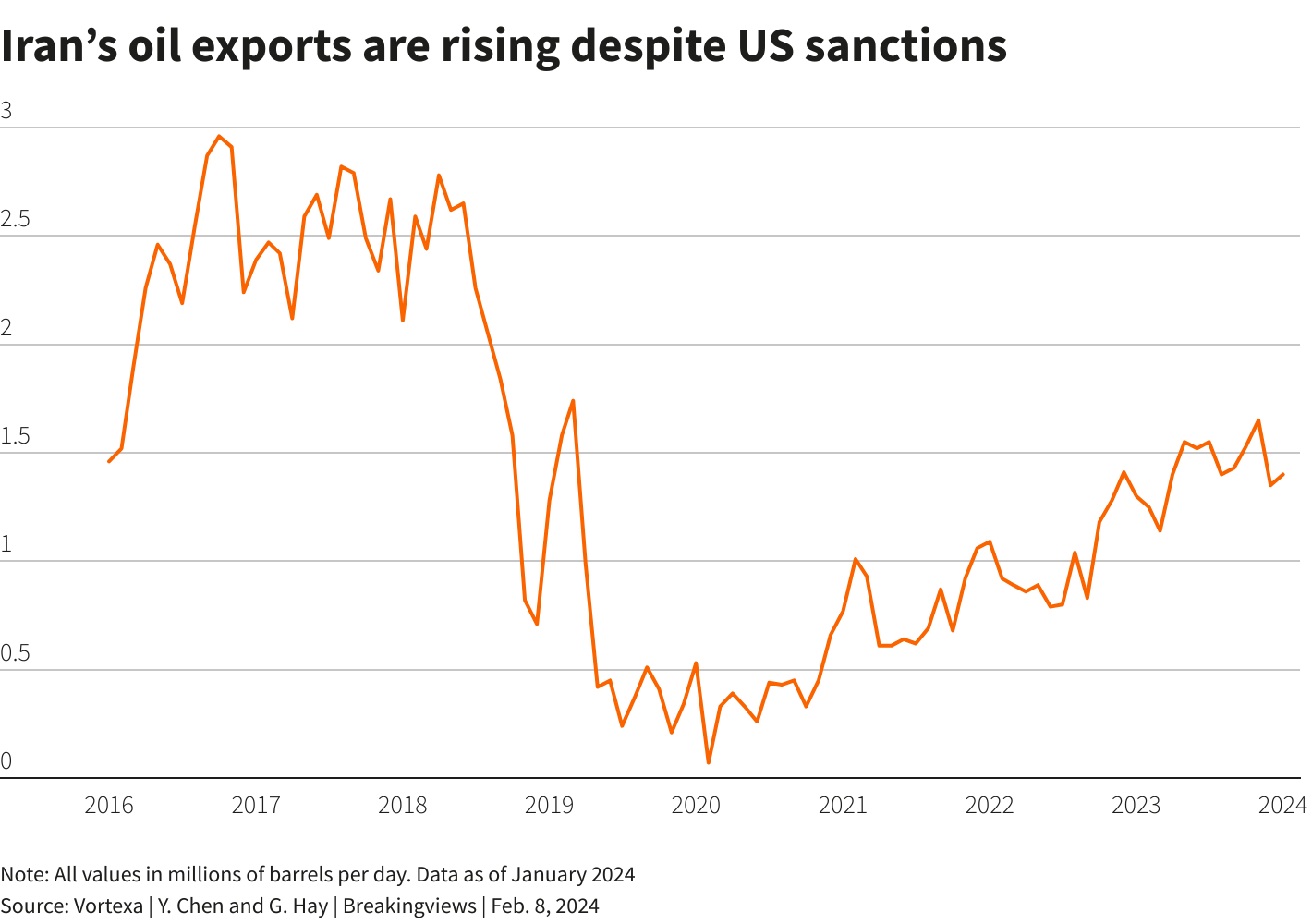 Reuters Graphics