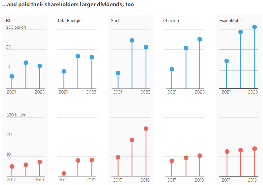 biden’s oil boom how fossil fuels thrived despite the white house's climate policies 2