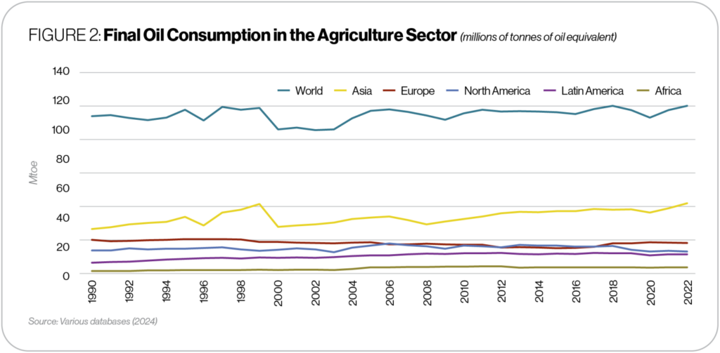 energy perspectives oil and gas in the agriculture sector 2