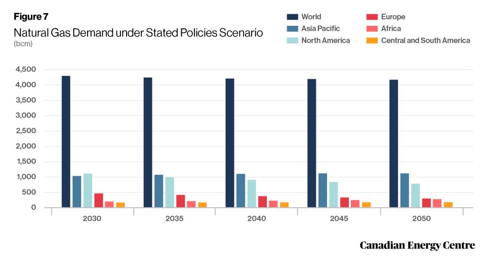 oil and gas in the global economy through 2050 9