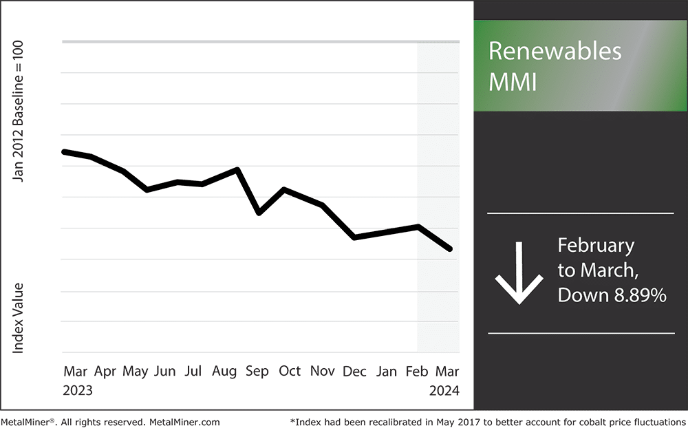 Renewable energy news