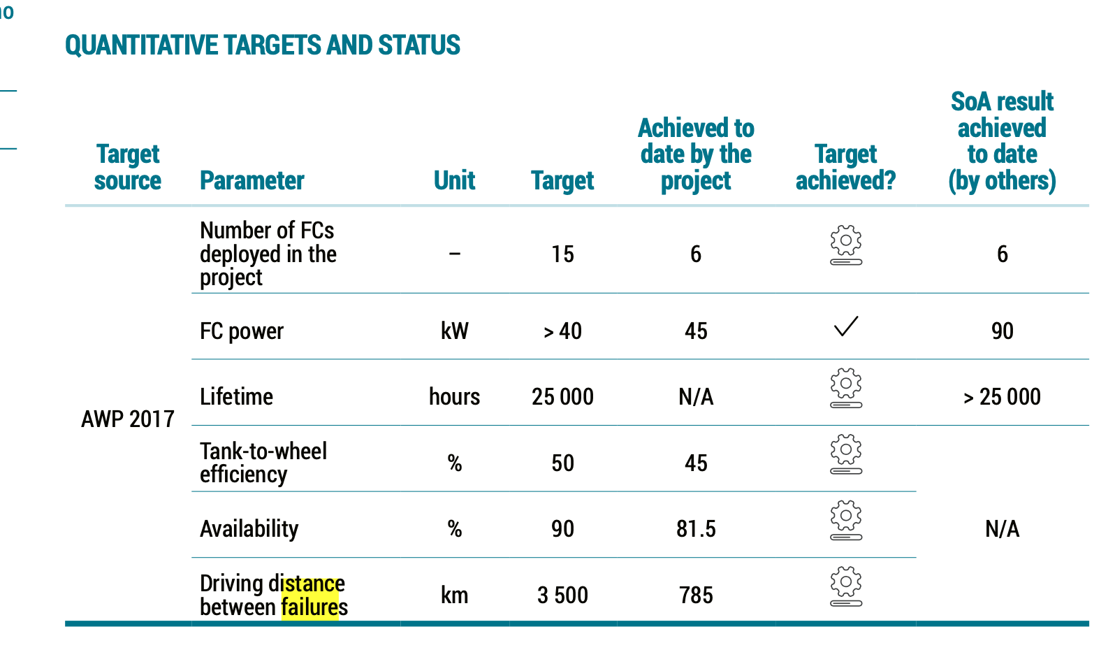 EU hydrogen garbage truck program quantitative results