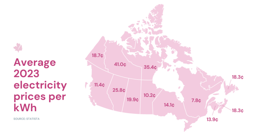 unpacking the growing cost of home heating bills 2