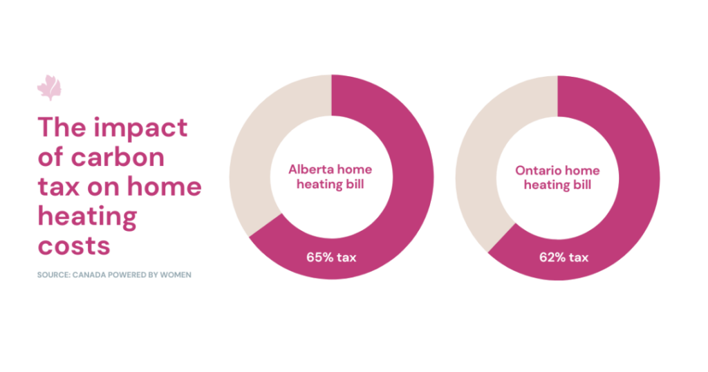 unpacking the growing cost of home heating bills 3