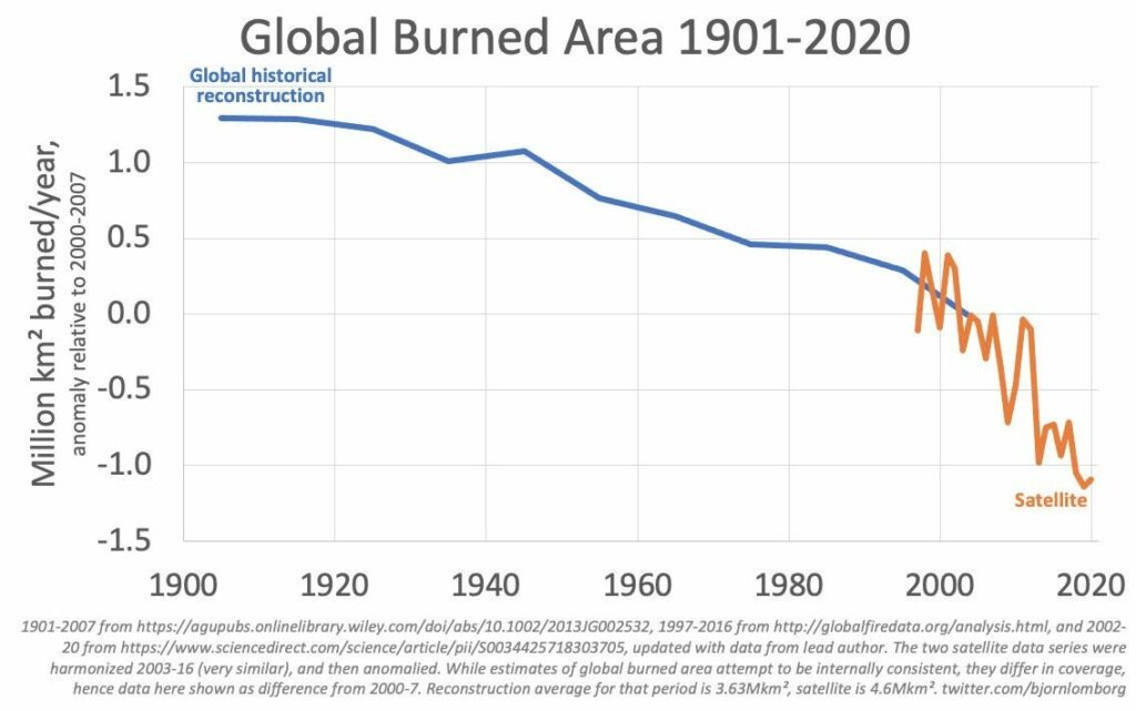 what should government do to address climate change alex epstein 7