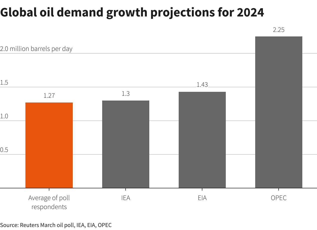 Reuters Graphics Reuters Graphics