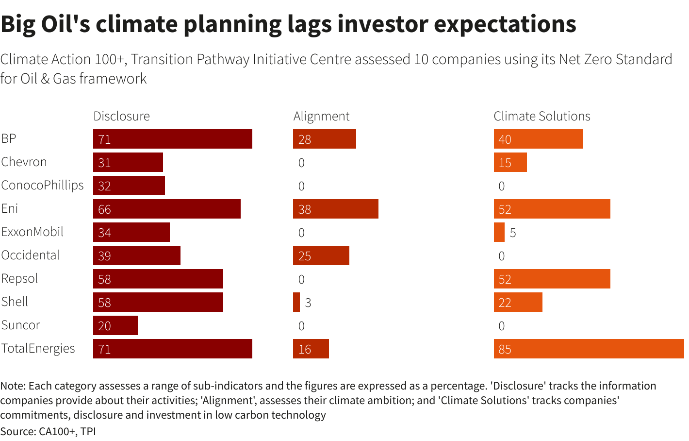 Reuters Graphics