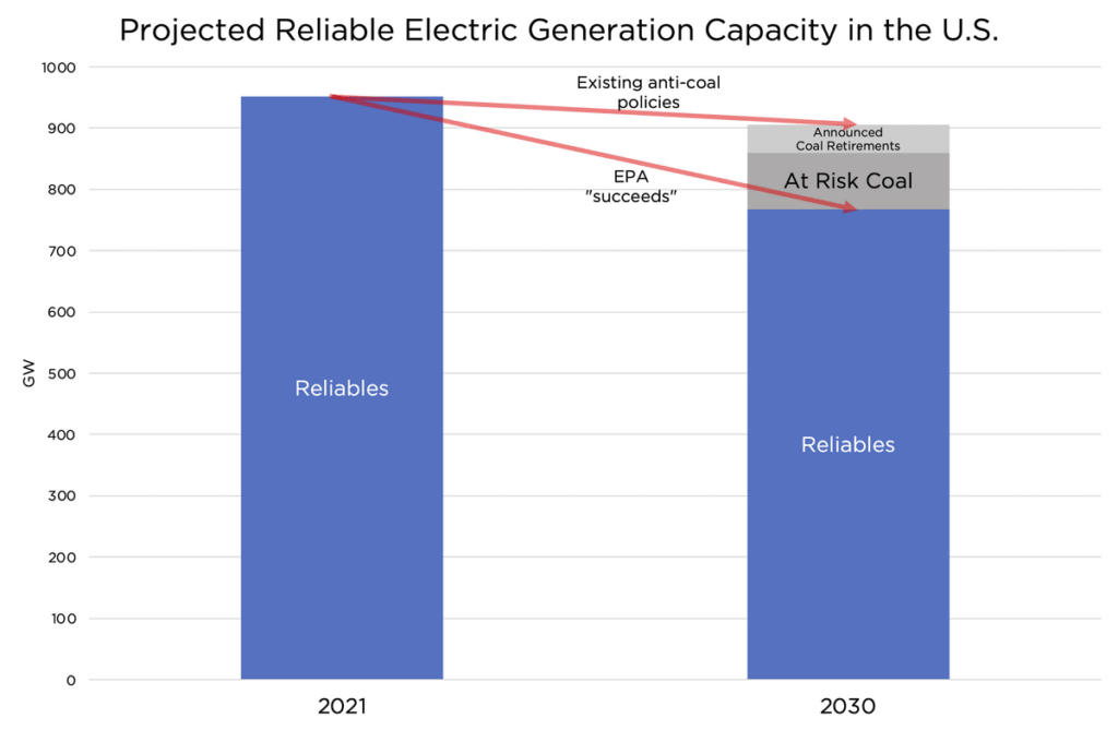 biden's ev mandate 2