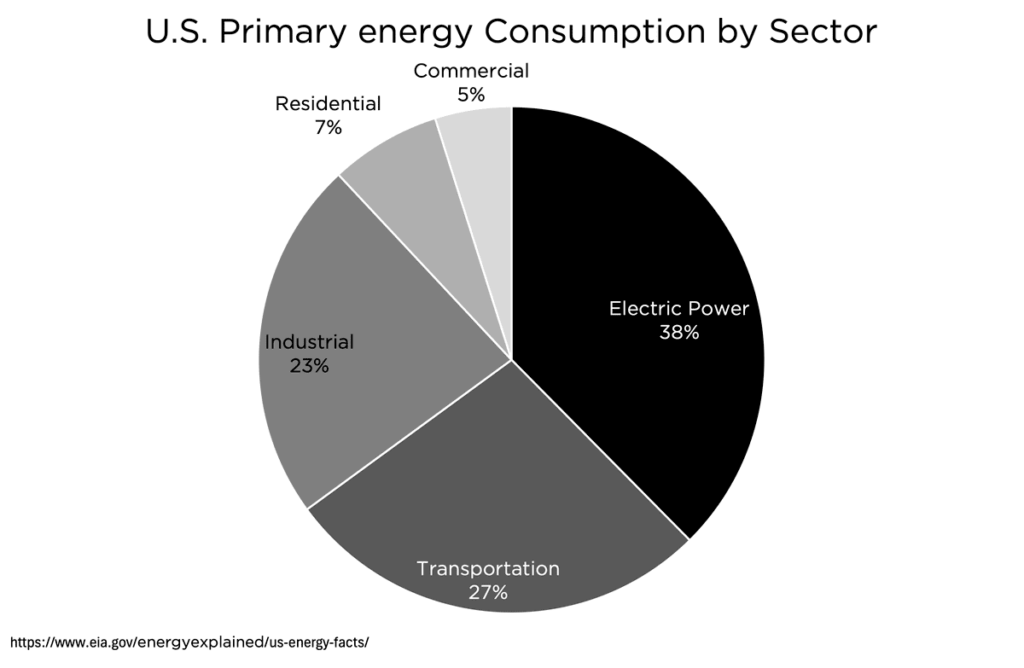 biden's ev mandate 4