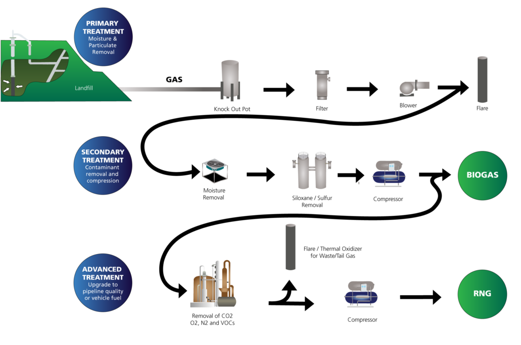 biogasapplication