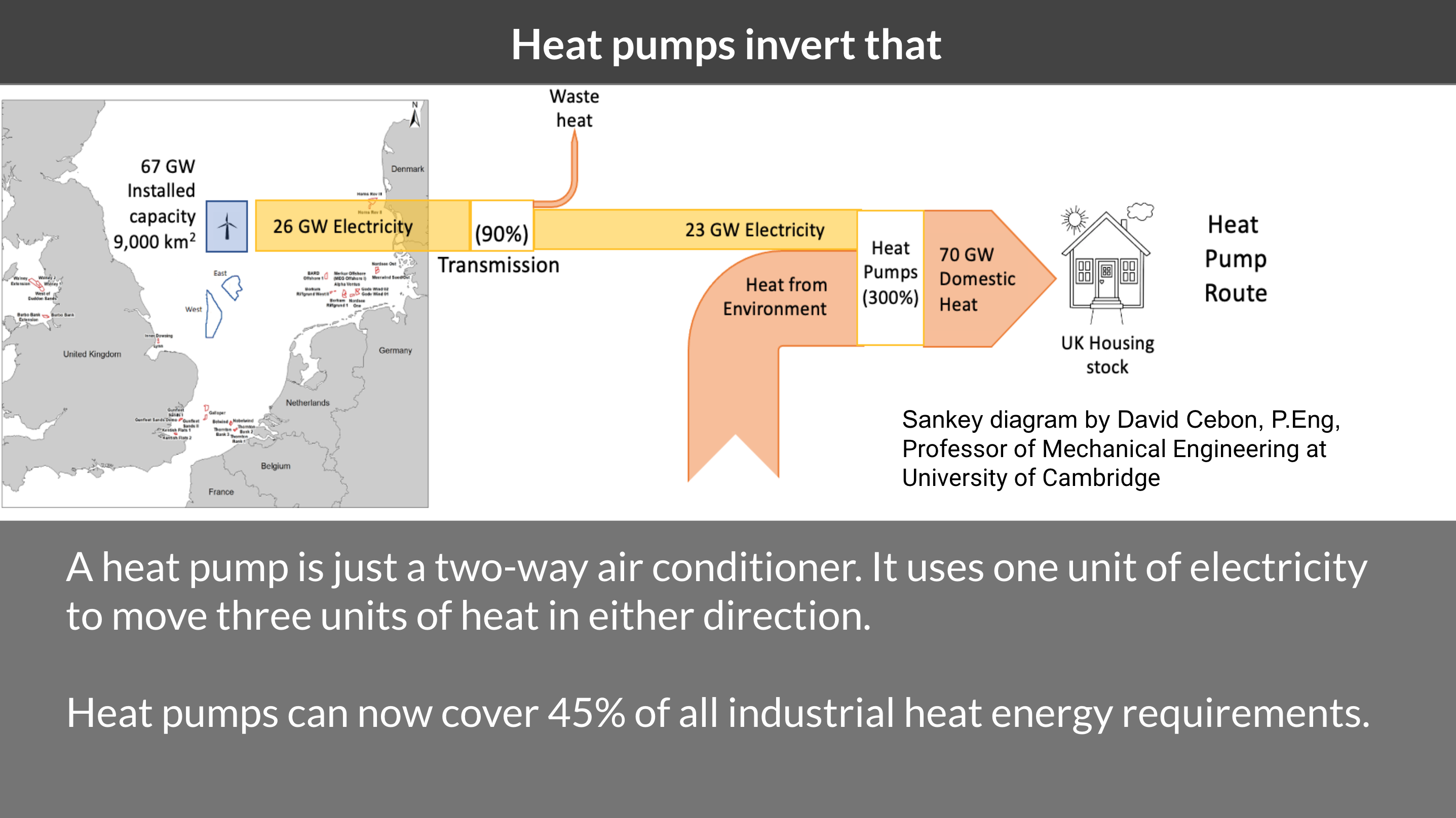 Slide from Michael Barnard's ISGF presentation Electrify Everything Everywhere All At Once