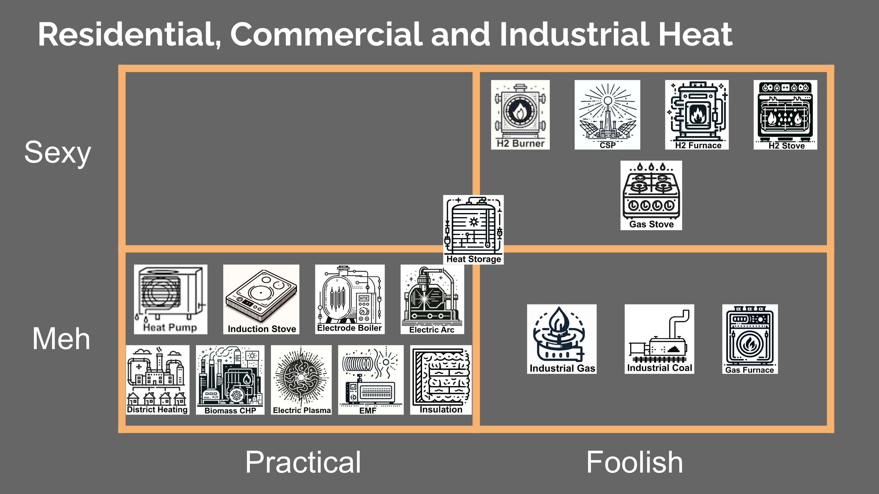 Slide from Michael Barnard's ISGF presentation Electrify Everything Everywhere All At Once