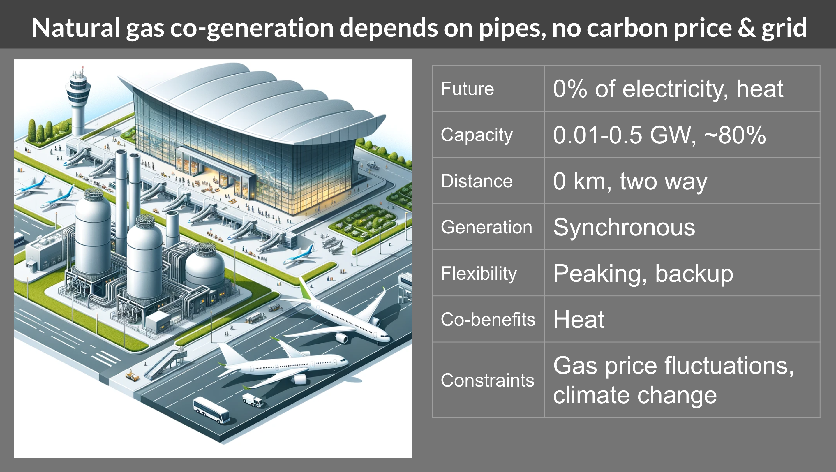 Slide from presentation from seminar series with Indian utilities by author