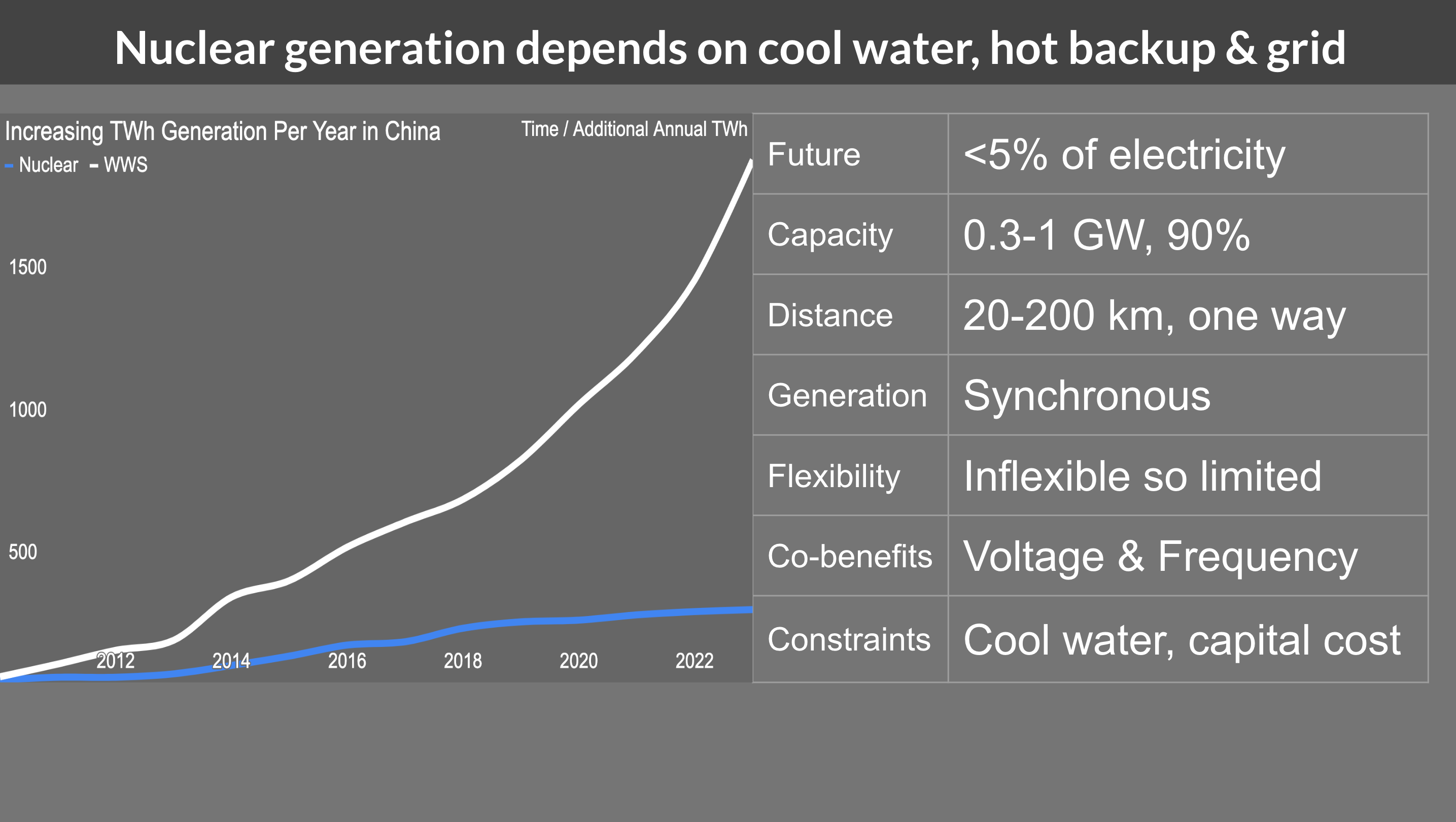 Slide from presentation from seminar series with Indian utilities by author