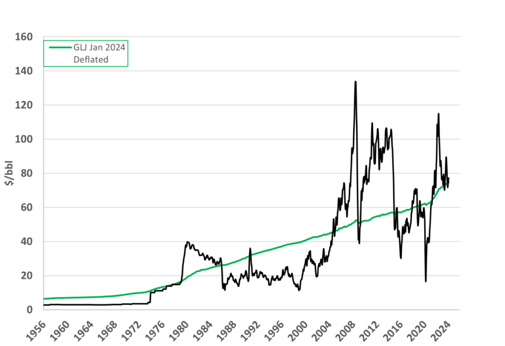 what about the long run glj shares its q2 pricing update 4