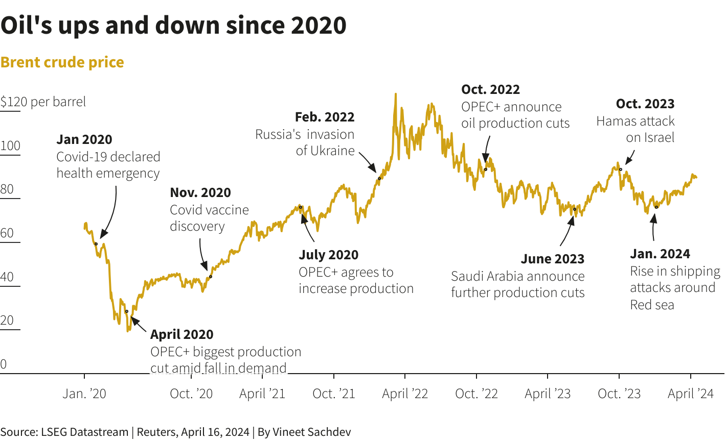 Reuters Graphics