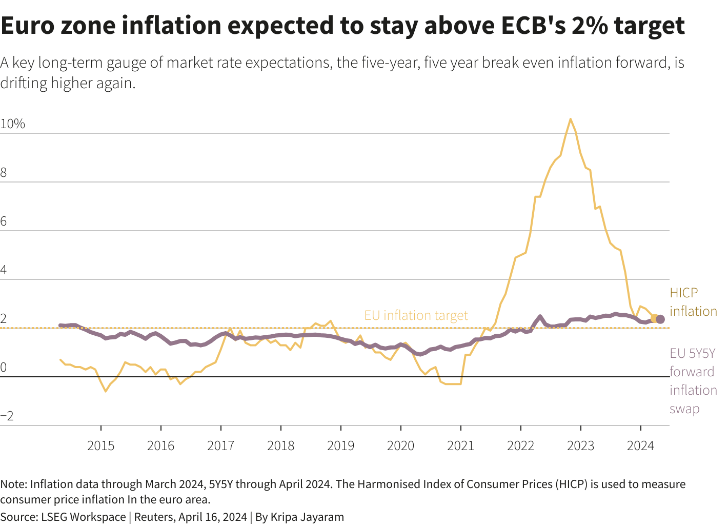 Reuters Graphics