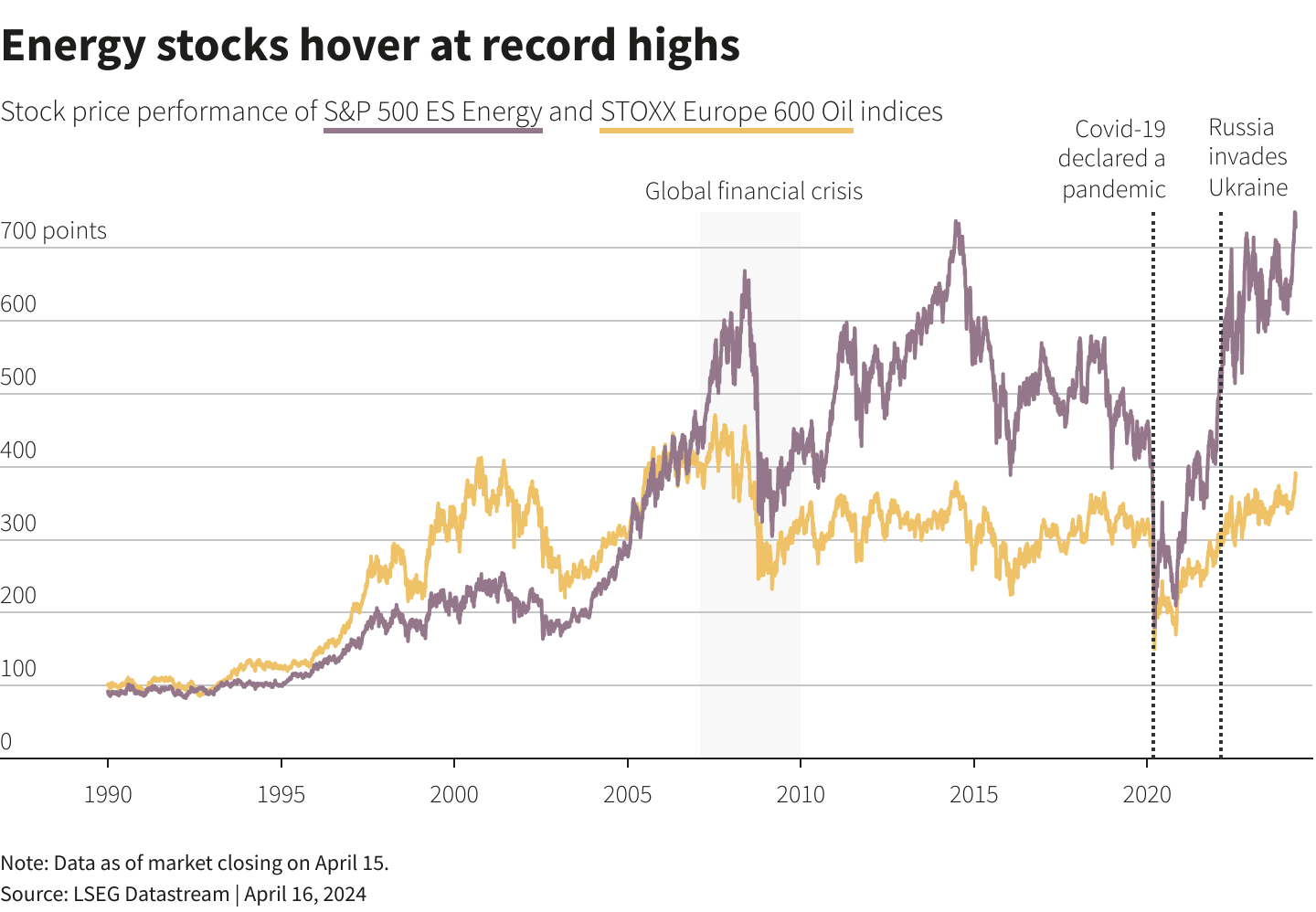 Reuters Graphics