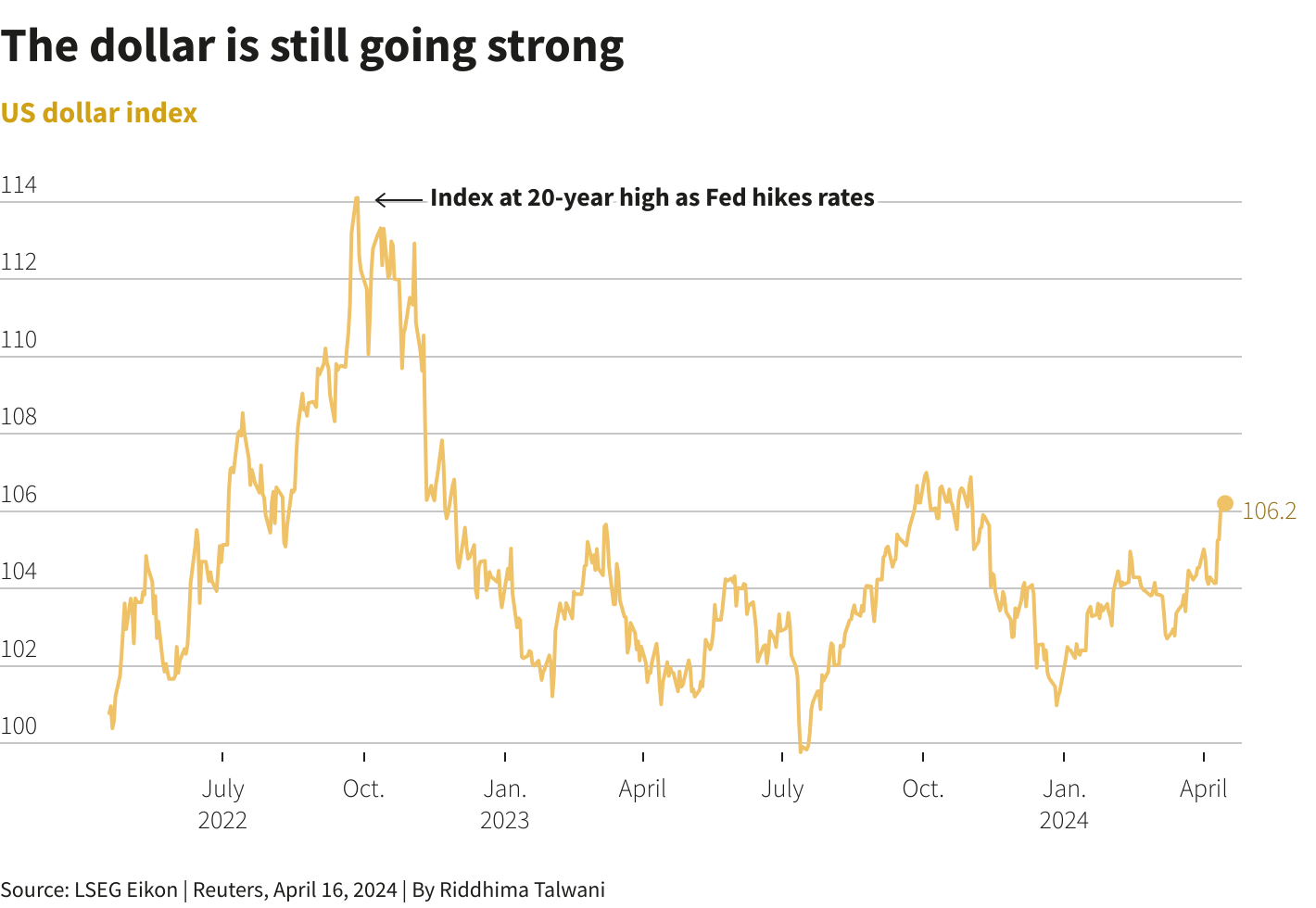 Reuters Graphics