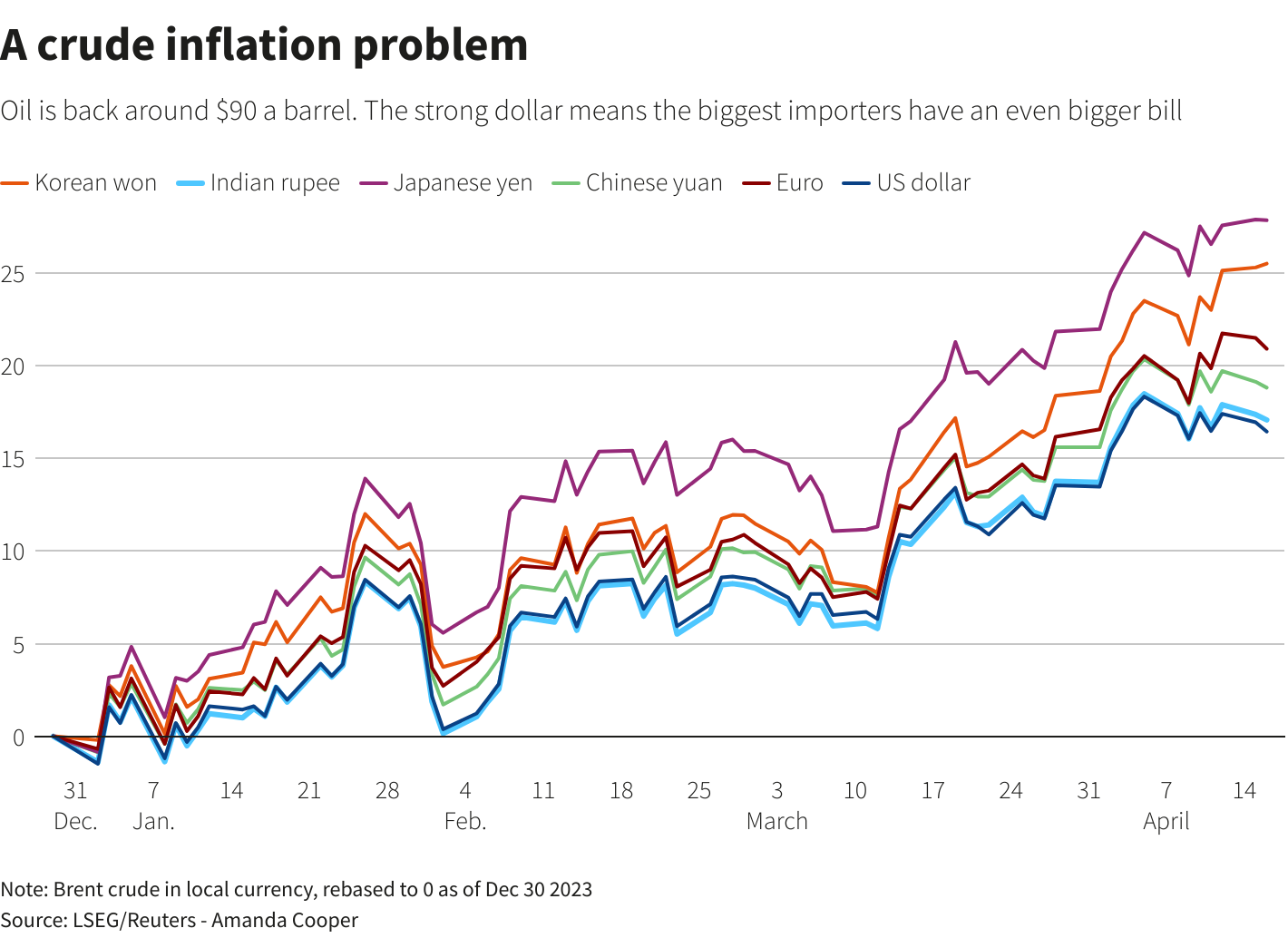 Reuters Graphics