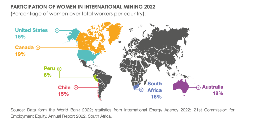 Gold Fields begins gold production at new Chilean mine