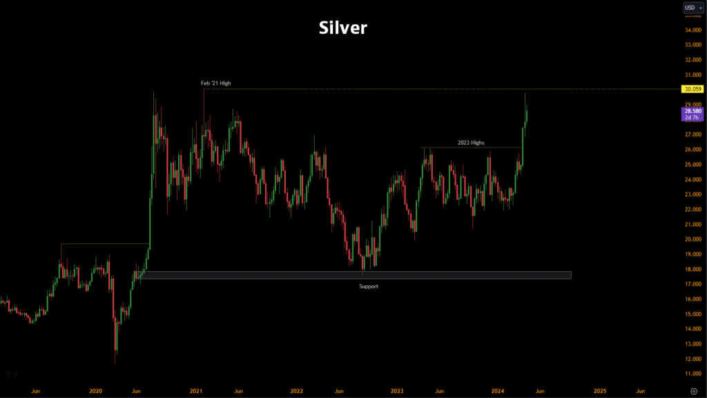 silver prices as of April 2024