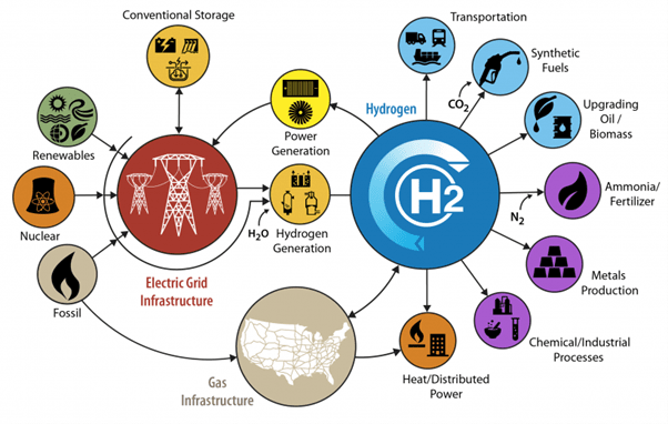 is quality supply chain management really that important when constructing energy facilities vista projects 2